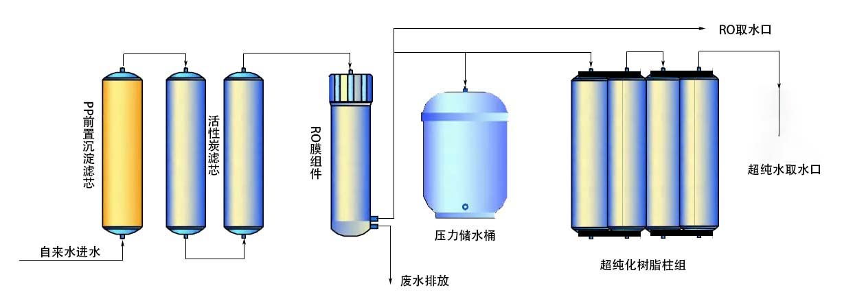 1697010218838904.png 纯水机3.png